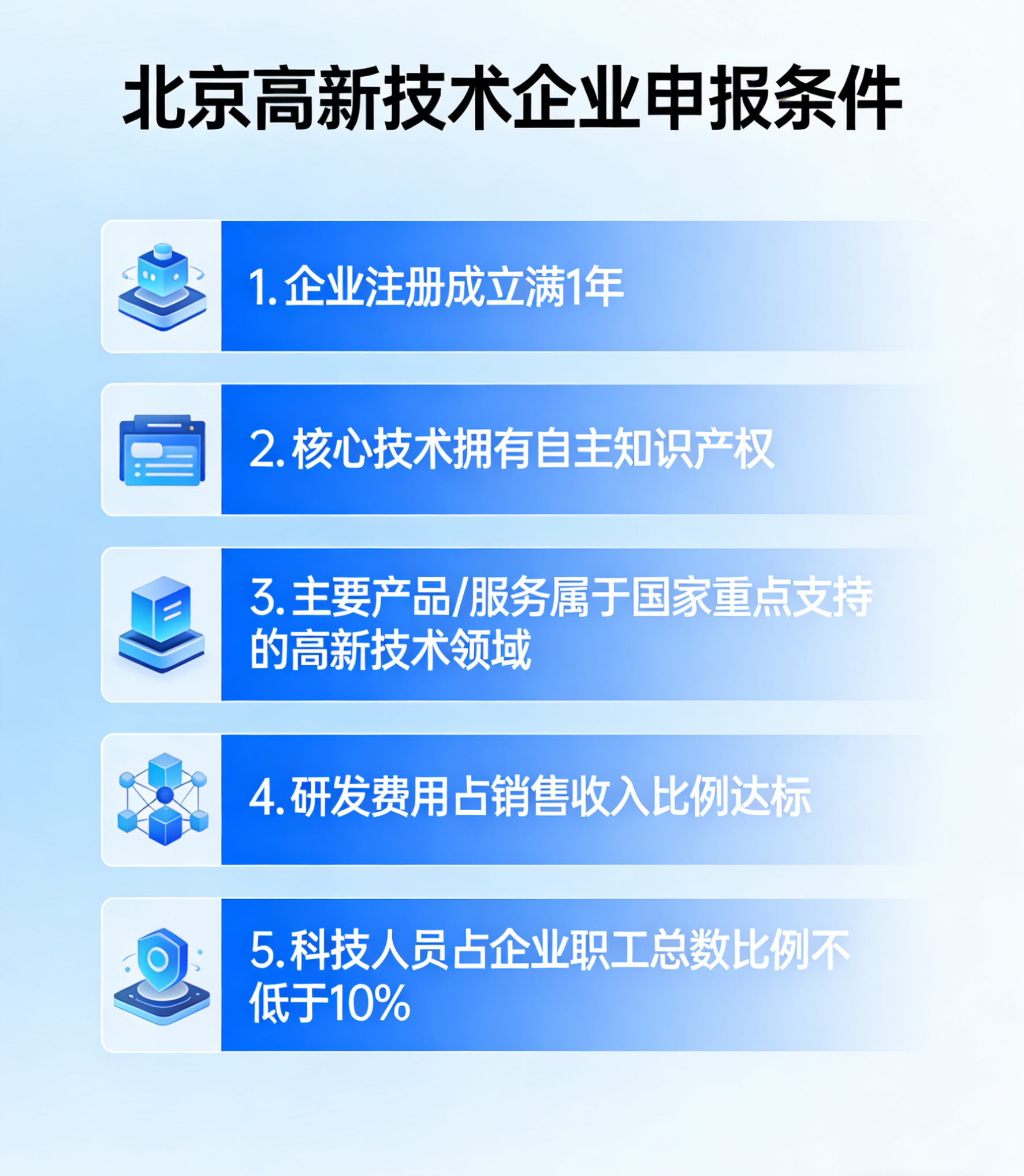 北京高新技术企业申报条件（2026 官方版）